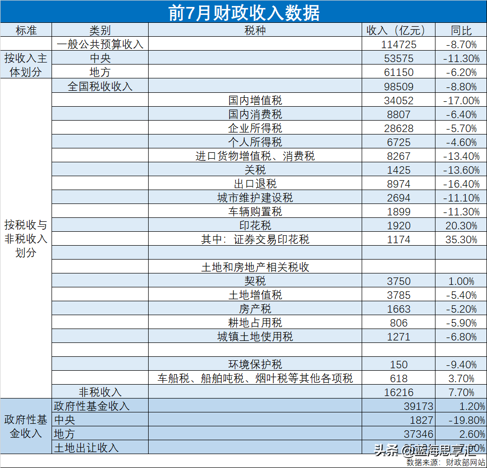 财政收入退坡，国企们该挺胸而出