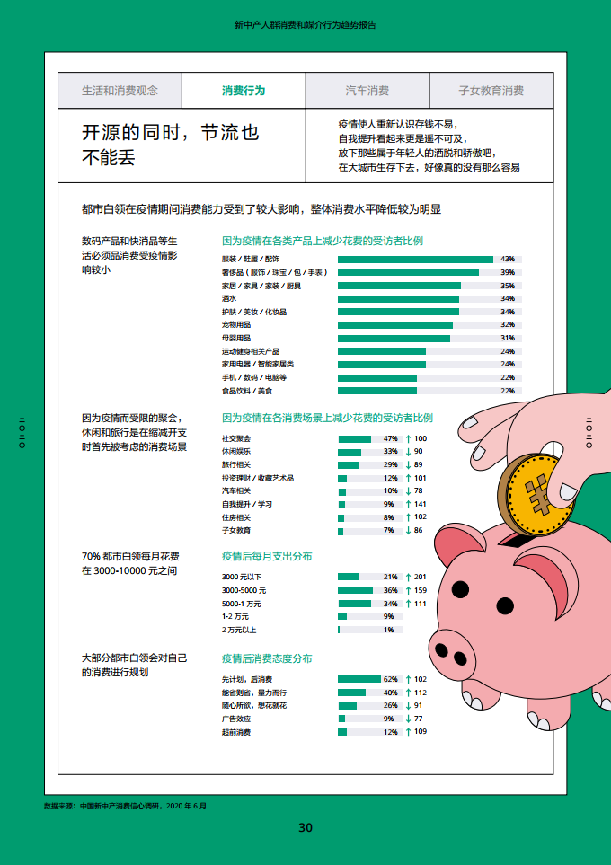 2020新中产人群消费和媒介行为趋势报告