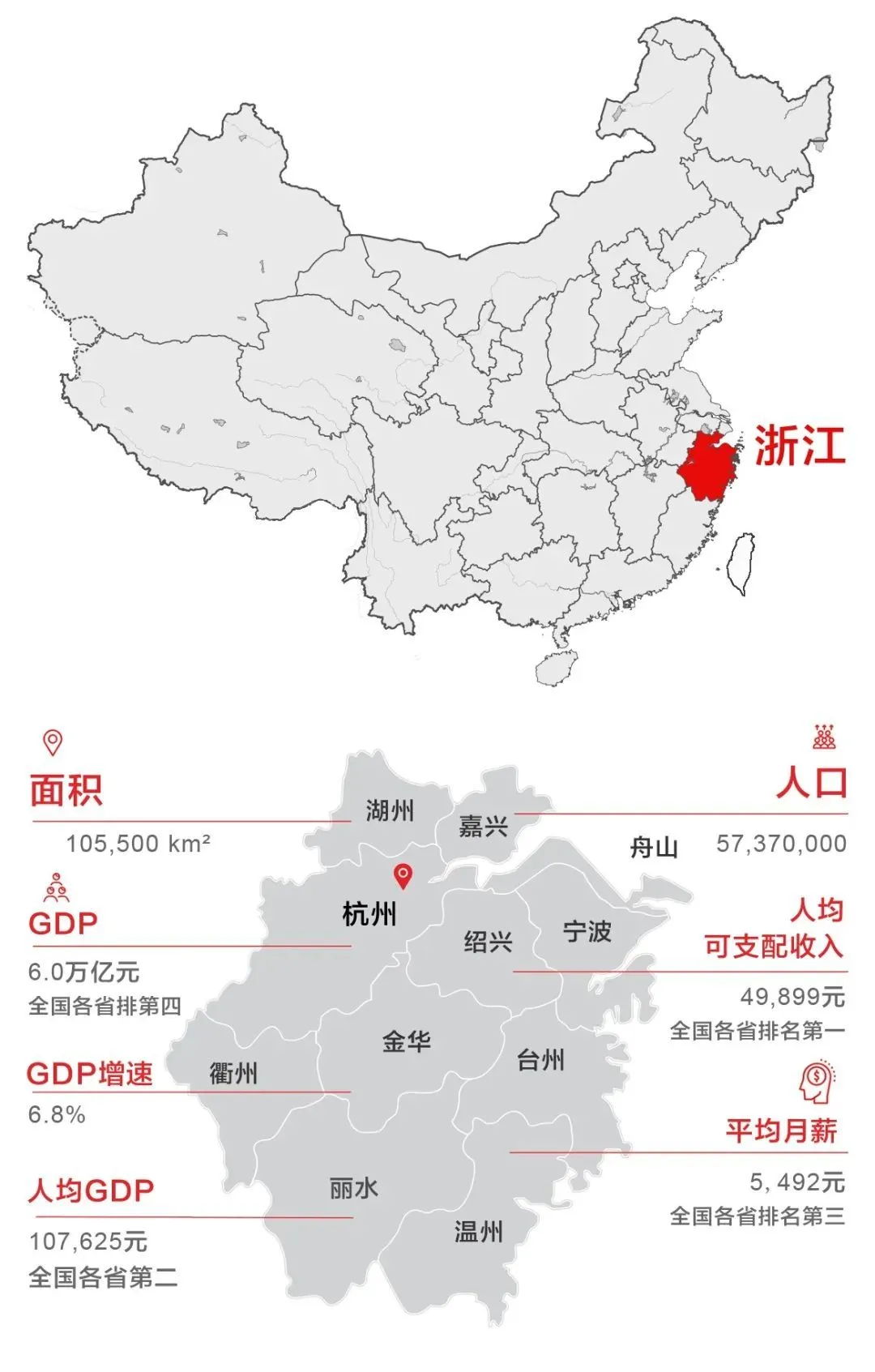 浙江，精良了中国