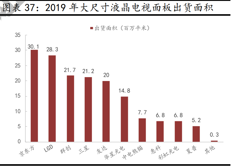 京东方A深度报告：全球显示面板龙头新时代更进一步