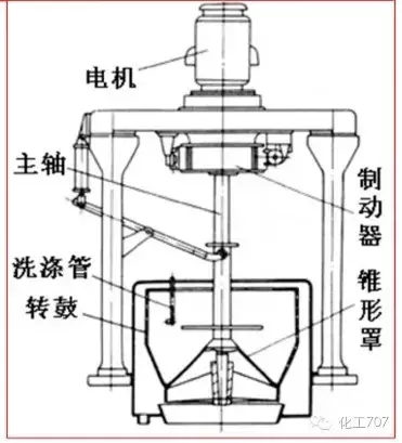 圖文講解各種離心機工作原理及應用