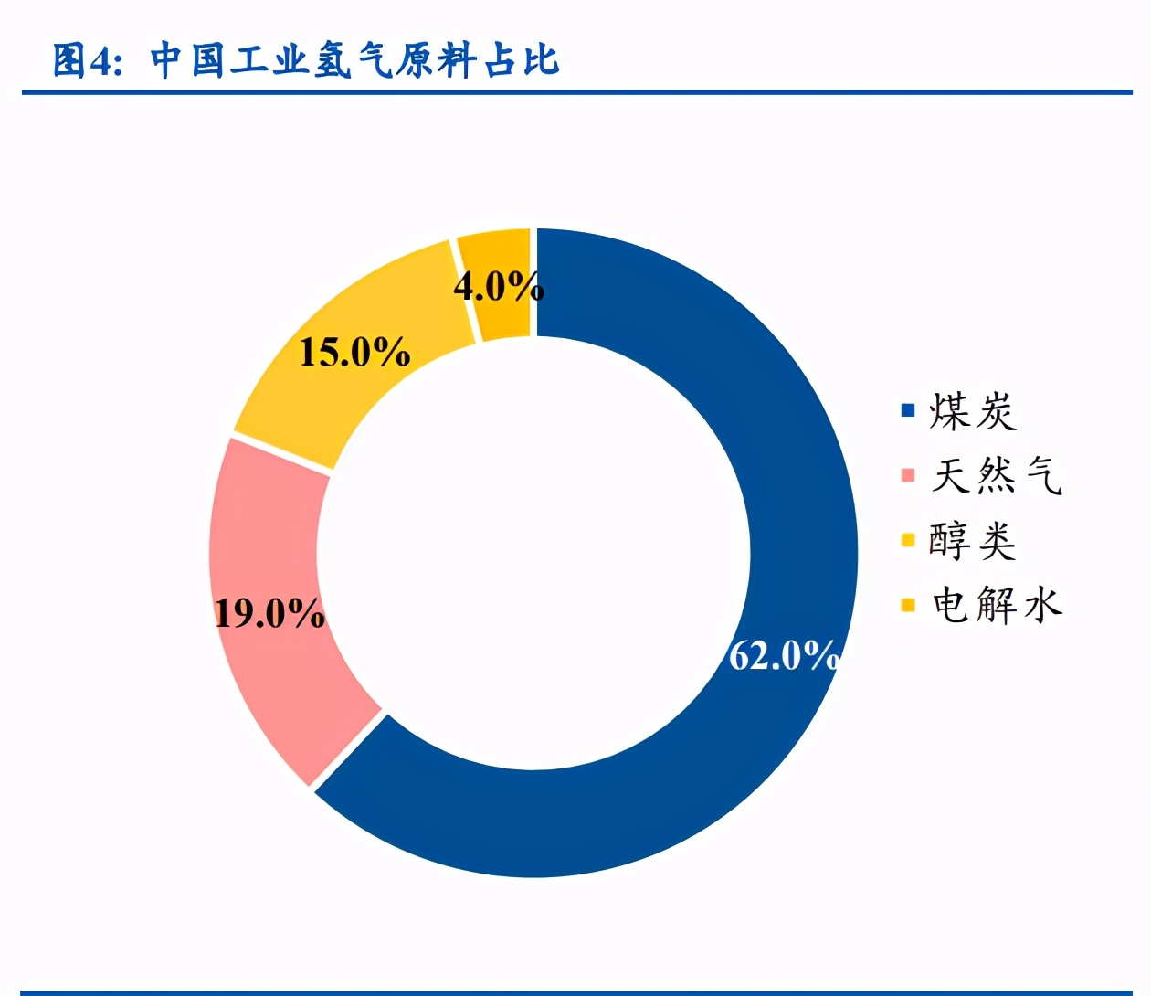 一,我国氢能源发展利用前景广阔