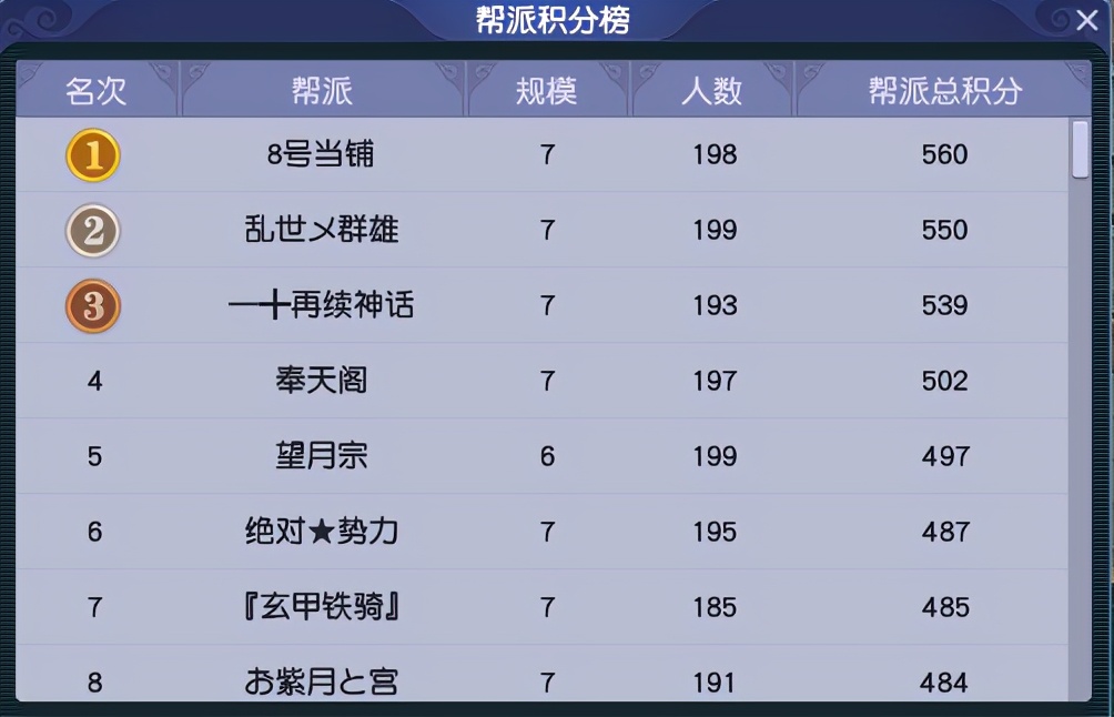 梦幻西游：「星海湾」服务器，第一位满级龙宫的诞生地