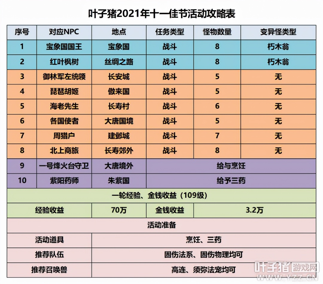 梦幻西游国庆活动__梦幻西游国庆活动小副本攻略