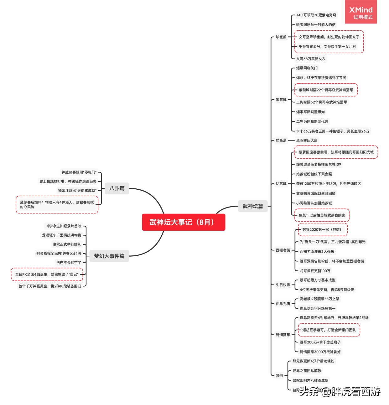 梦幻西游：紫禁城武神坛夺冠，菠萝爆出“卖阵门”