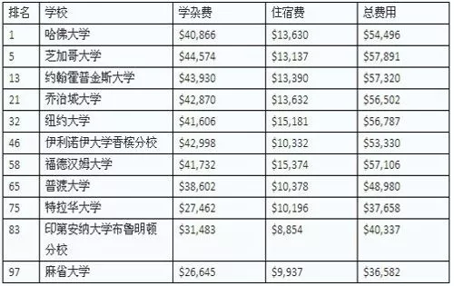 美国如何通过大学来收割中国？