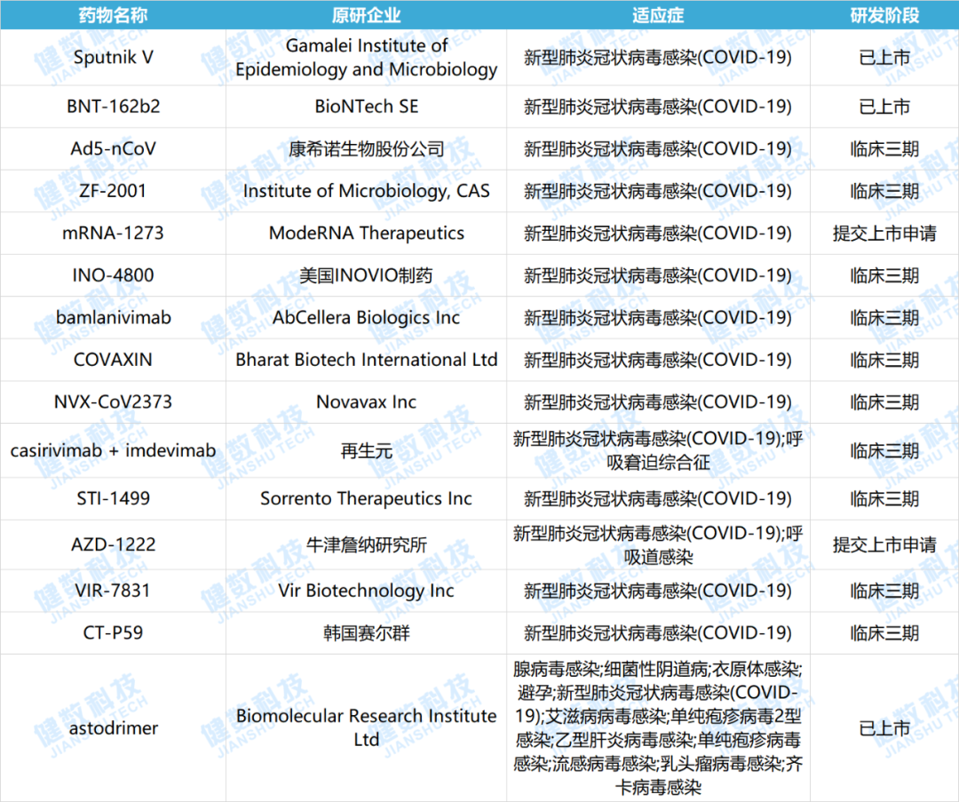 盘点：全球感染领域最热药物靶点一览
