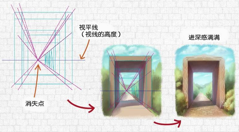 场景透视画法教程教你画各种场景风景透视方法