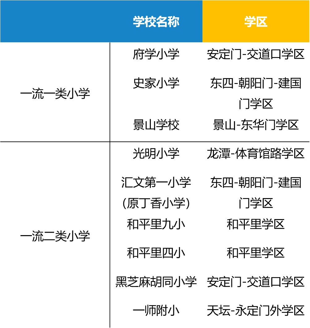 拼完家底拼学区，北京的家长究竟有多疯狂？