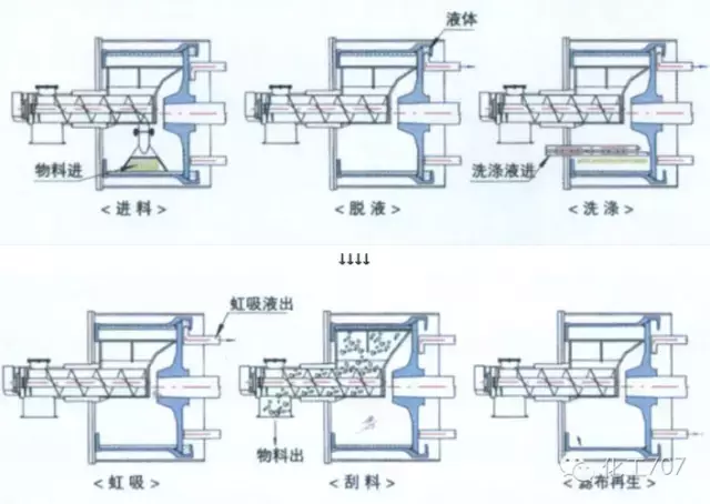 圖文講解各種離心機工作原理及應用