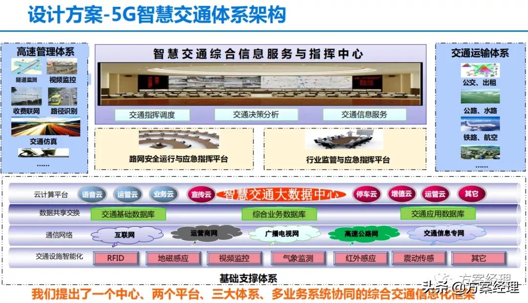 5g智慧交通整体建设方案ppt