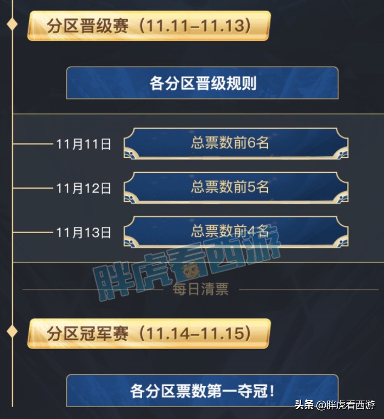 梦幻西游天：雪无2400元年度票绝杀阿金，5大指挥渴望冠军