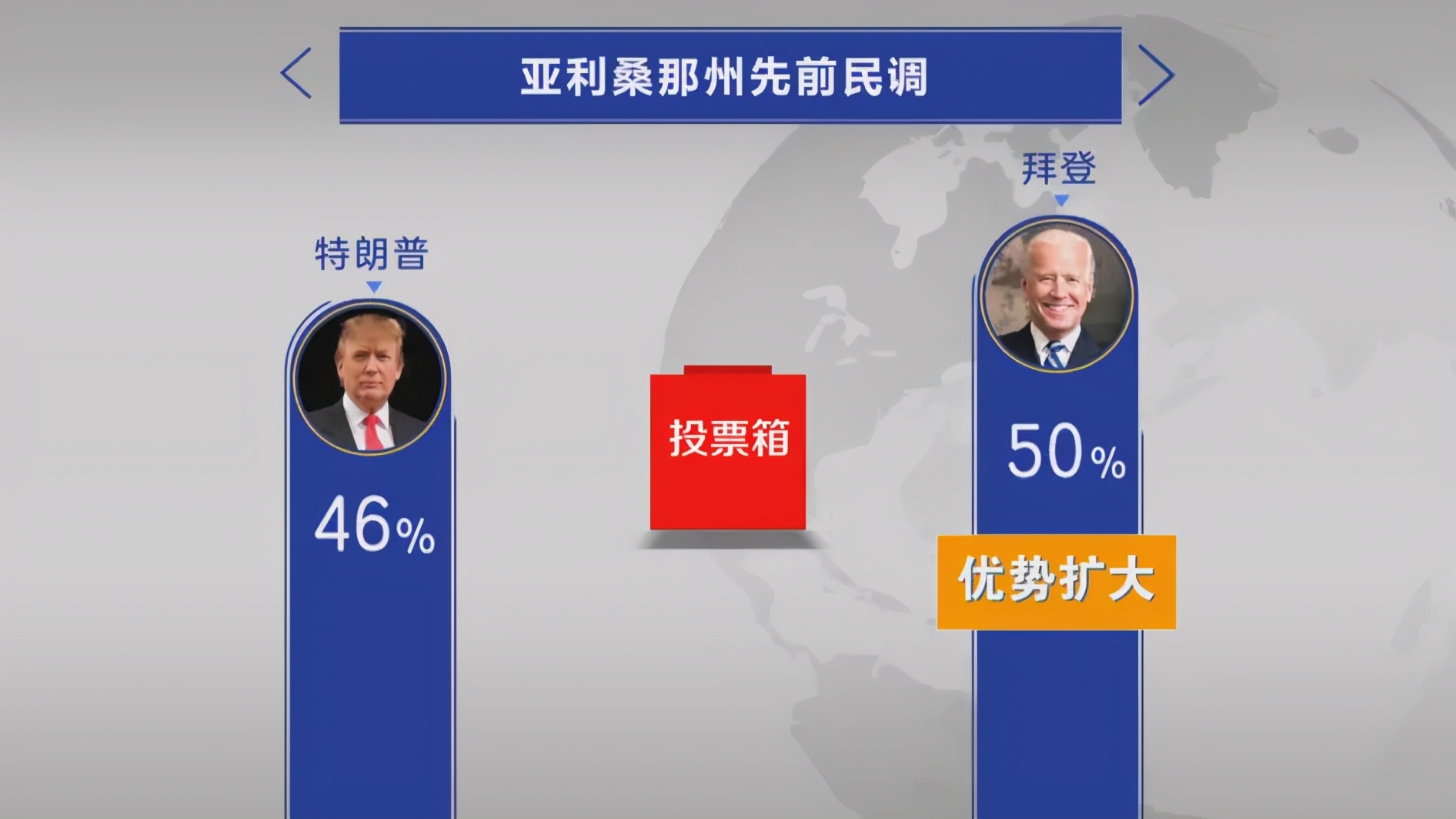 特朗普八天扫十州 是体力惊人还是选情告急？