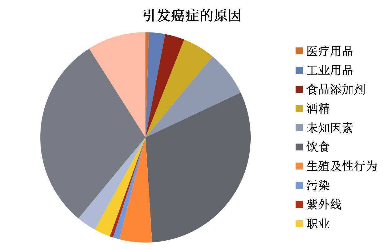 心脏为什么会成为癌细胞禁地