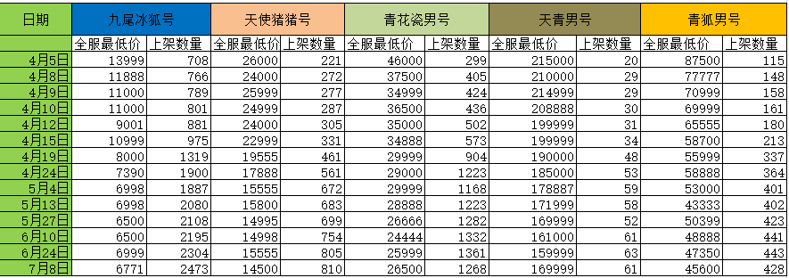 梦幻西游：鬼车后裔曝光是新玩法的BOSS，奖励160级灵饰书铁？