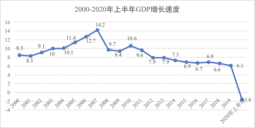 中国城市为何面临转型的巨大压力