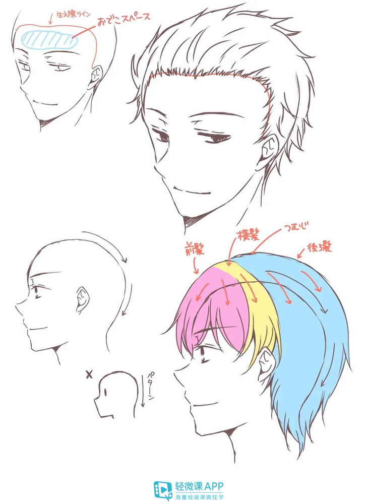 脸部怎么画教你快速画男生脸部