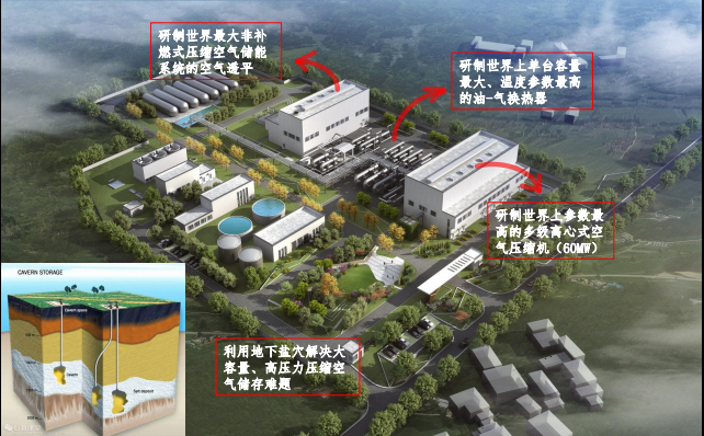 人民日报报道，央企携手清华大学建造，这个电站，是全球首个