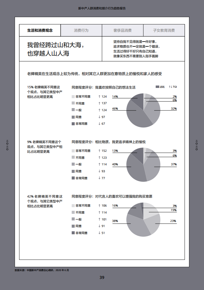 2020新中产人群消费和媒介行为趋势报告