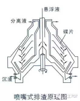 圖文講解各種離心機工作原理及應用