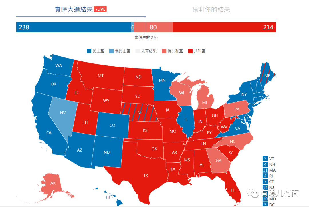 果不其然，大选还未结束特朗普就开始搞事情了