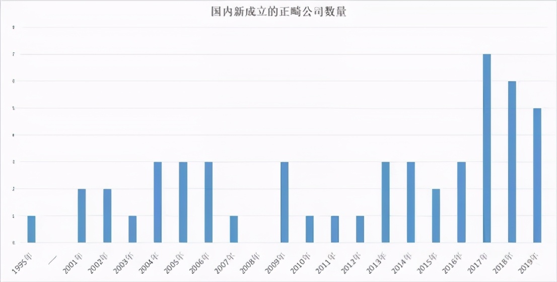 毛利率70%以上，你所不知道的隐形牙套暴利堪比茅台