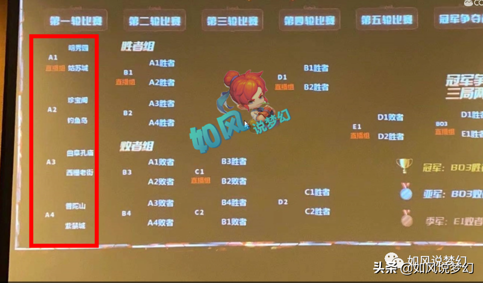 梦幻西游：2020武神坛全明星赛开战，8大服战队宣传照曝光