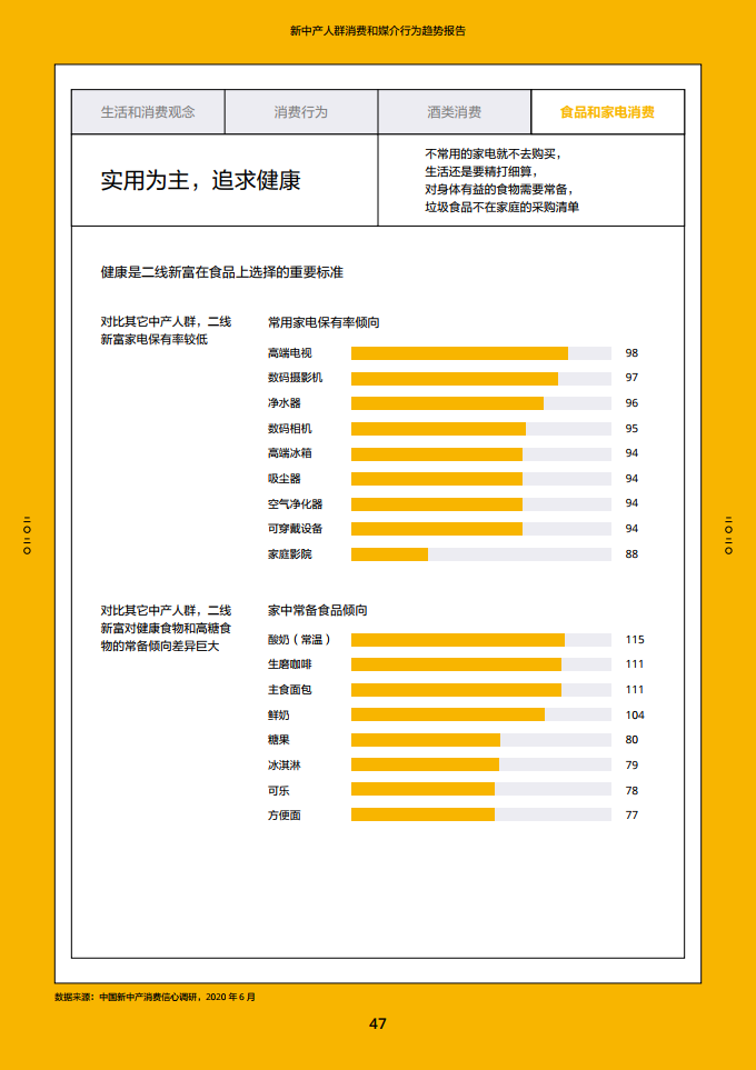 2020新中产人群消费和媒介行为趋势报告