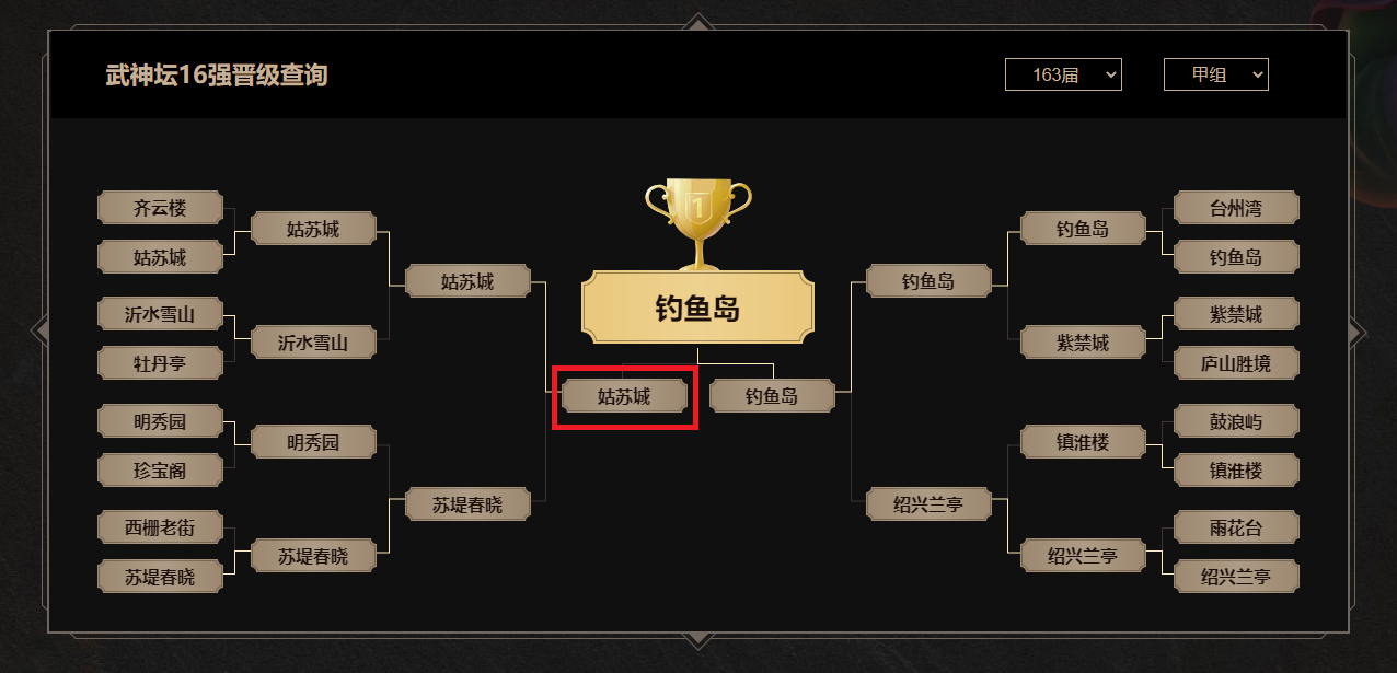 梦幻西游：从明星指挥到声名狼藉，姑苏城主指挥菠萝这是怎么了？