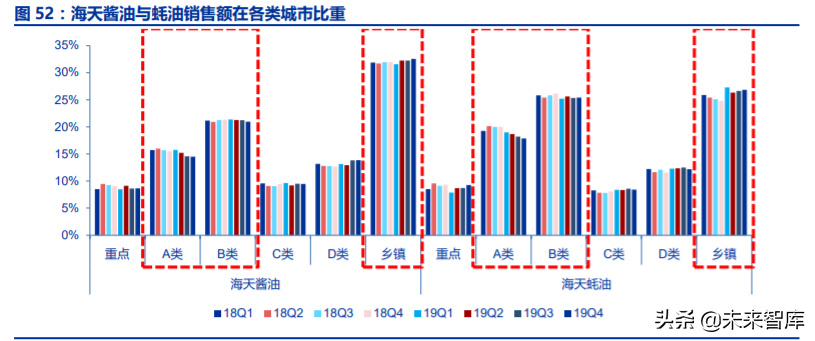 调味品行业深度报告：千调百味，精品长牛