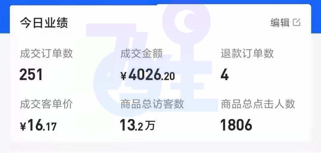 抖音无货源小店到底怎么样运营,适合新手