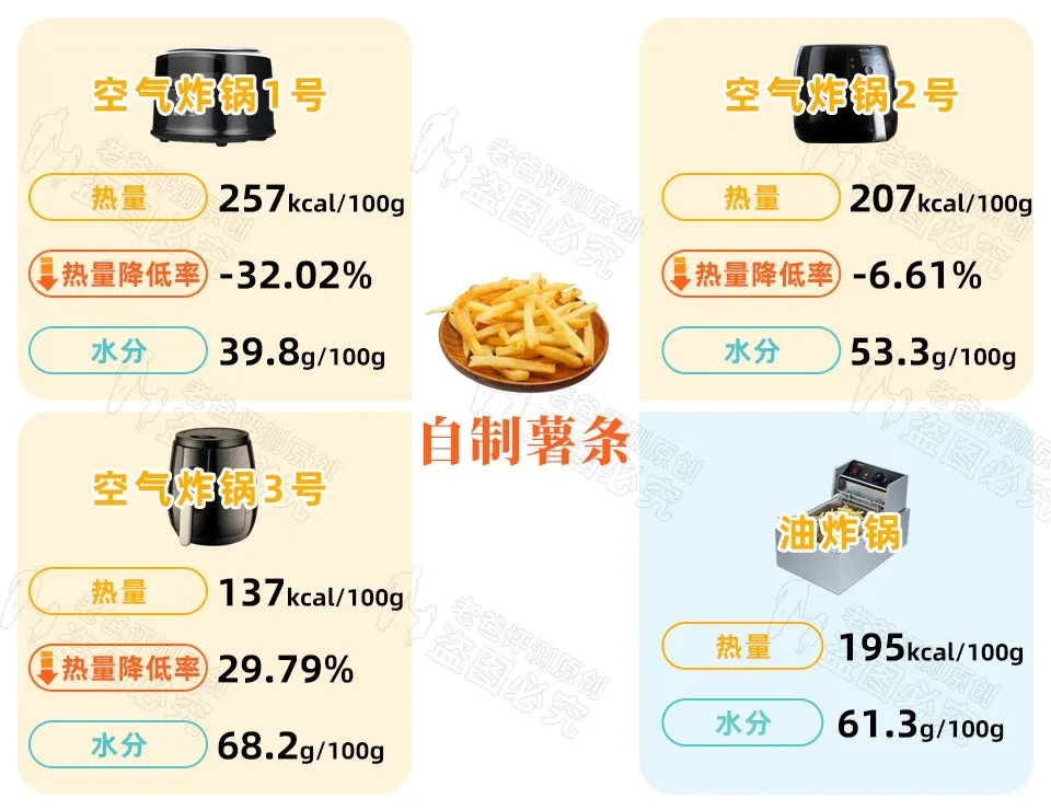 这空气炸锅，到底是“神器”还是“坑货”？