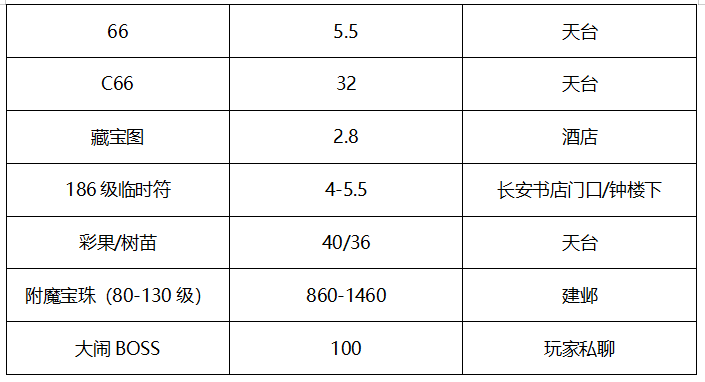 梦幻西游：「曲阜孔庙」——帮派联赛与群雄逐鹿的双料冠军