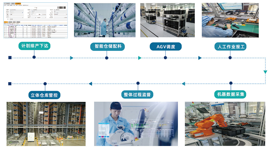 科远智能工厂管控一体化系统帮助传统制造企业实现智慧呼吸