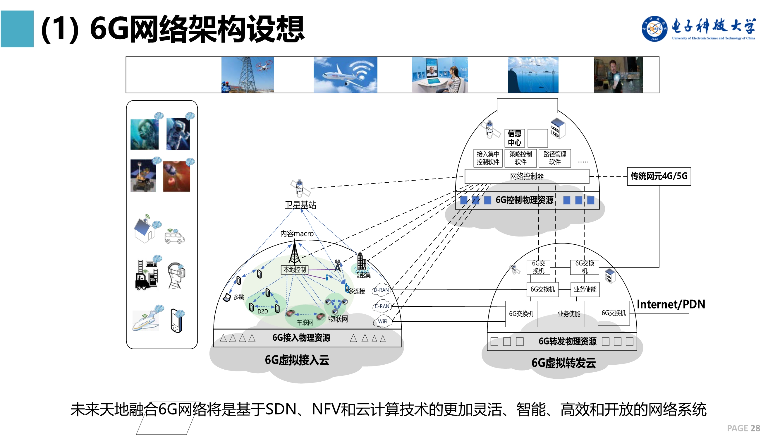 5g不足6g来补6g网络中的卫星通信