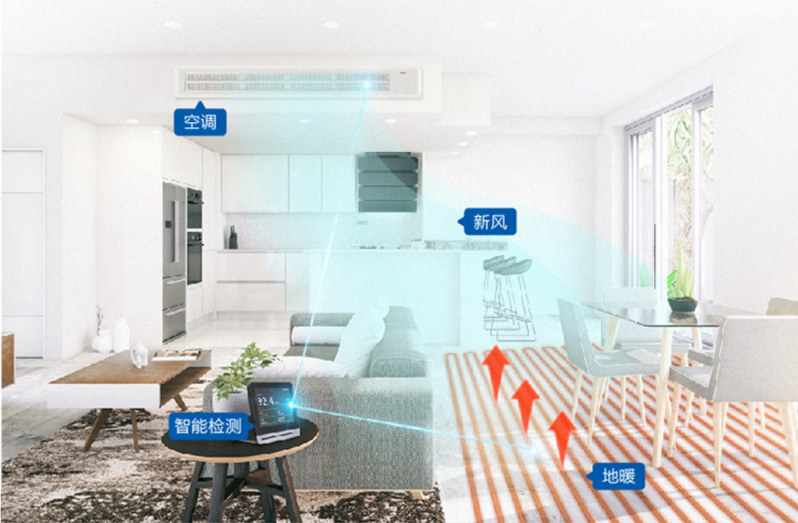 买着便宜用着省海尔中央空调地暖新风3合1方案