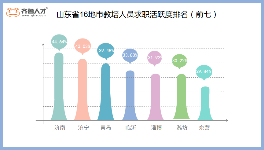 "雙減"政策下，山東近五成教培人員獲得3萬+裁員補償金