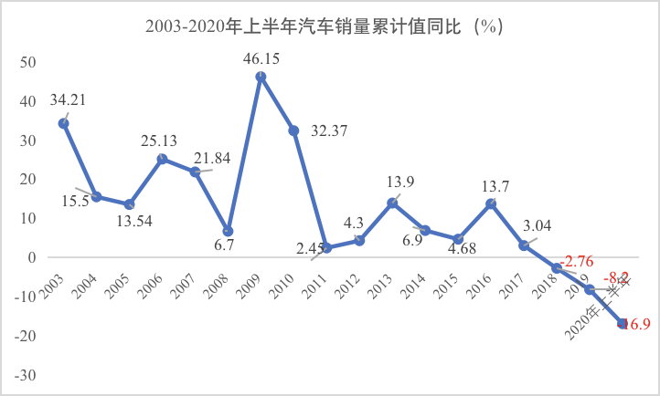 中国城市为何面临转型的巨大压力