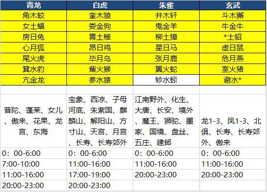 梦幻西游：达到技能数量上限的谛听，全梦幻懂它价格的玩家没几个