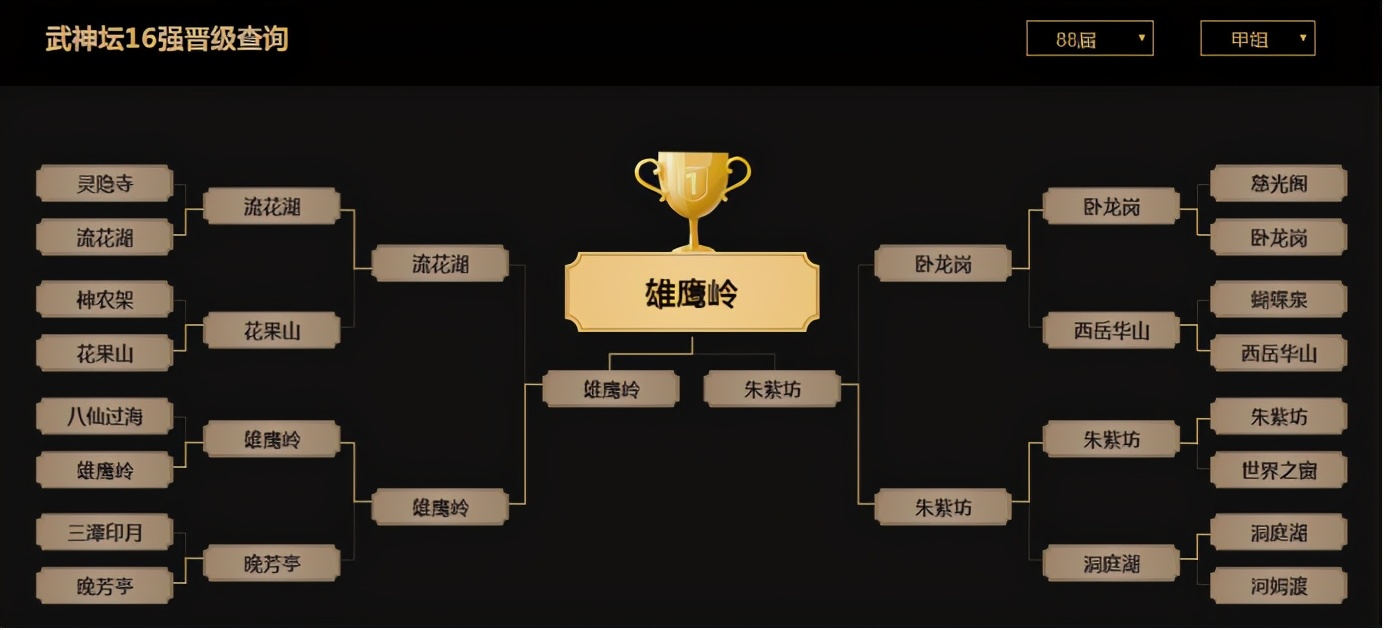 梦幻西游：雄鹰岭——第二个斩获“武神坛四连冠”的服务器