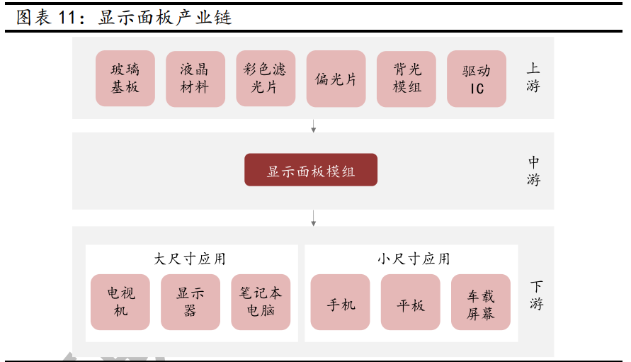 京东方A深度报告：全球显示面板龙头新时代更进一步