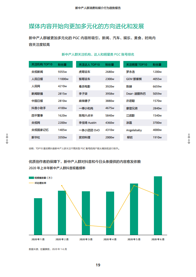 2020新中产人群消费和媒介行为趋势报告