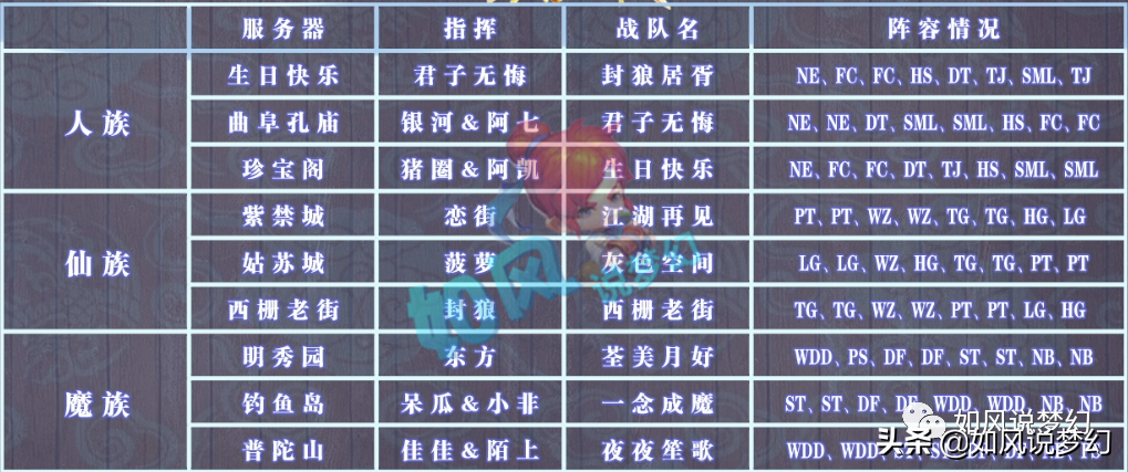 梦幻西游：“人魔仙大战”钓鱼岛率先晋级，服战方寸的极限装备？