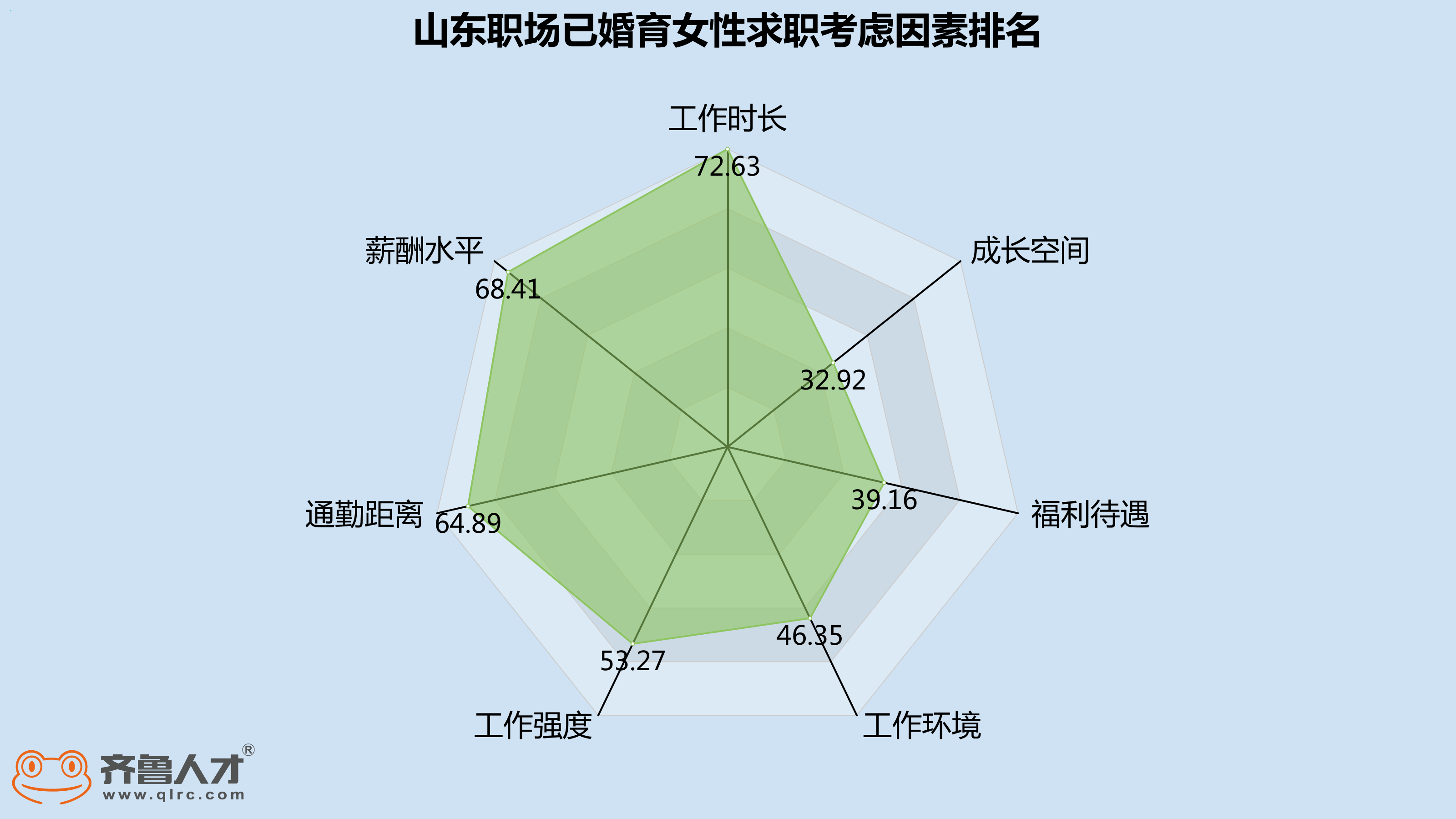 她時代下，"敢生"三胎的山東職場女性不足一成