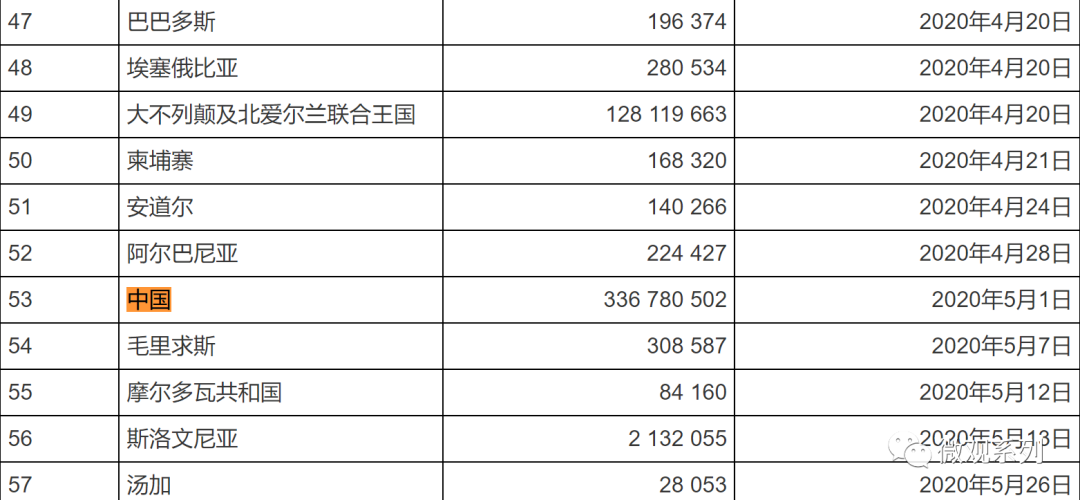 突围，中国在联合国的影响力快速提升