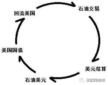 谁能代替美元？