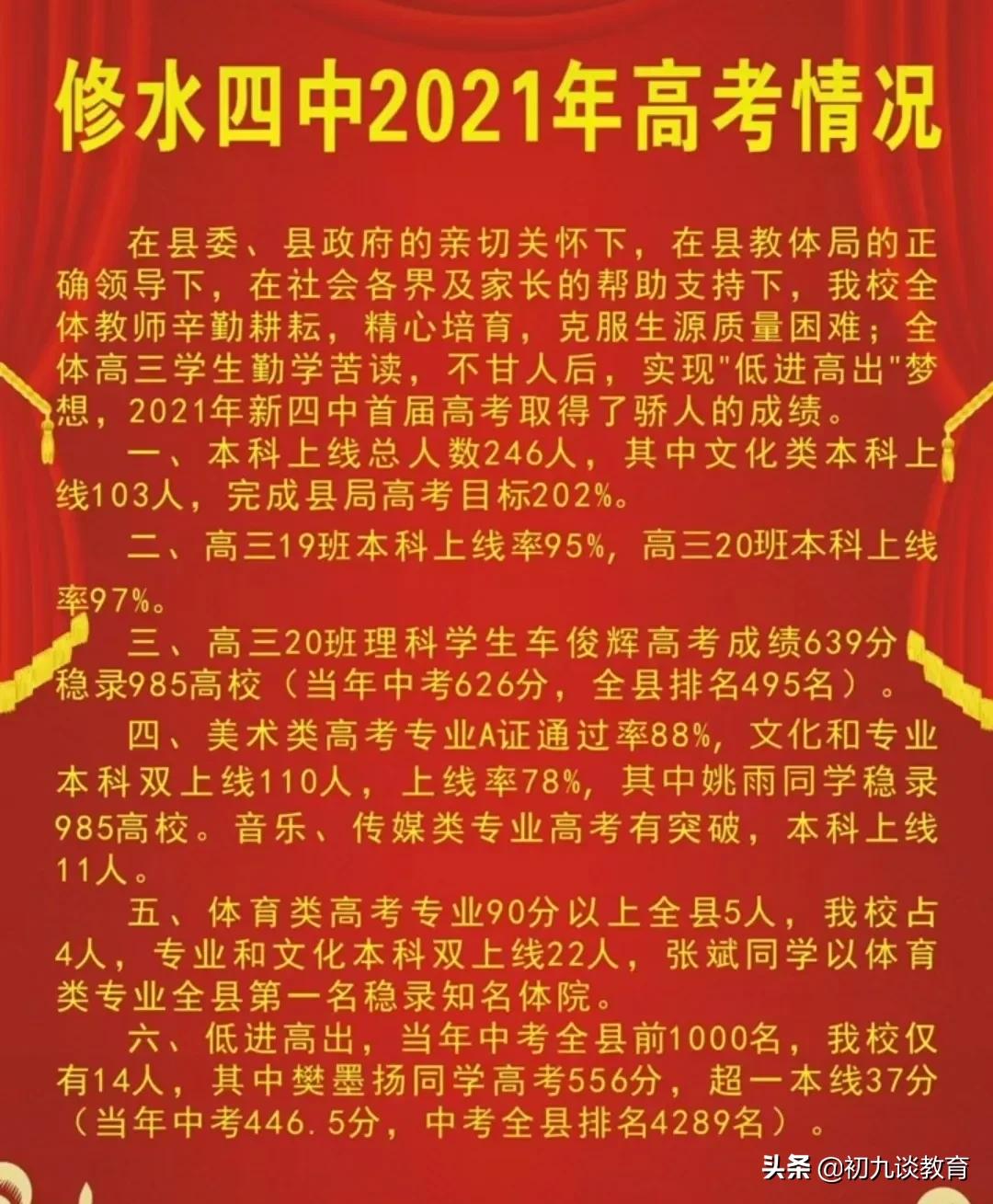 修水四中修水琴海学校鹰潭一中江科附中万年中学贞白中学玉山一中上饶