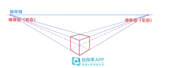 新手该怎么画漫画透视漫画透视基础画法