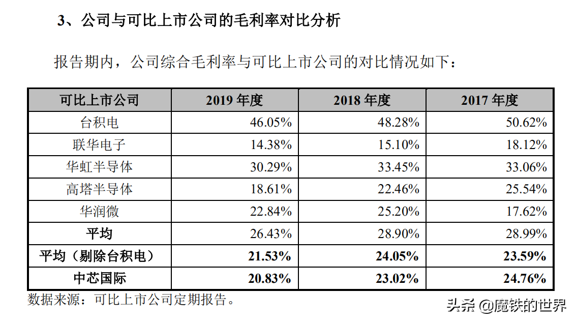 全省造芯热背后