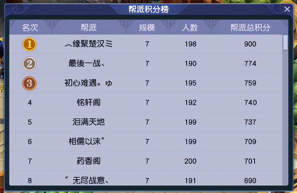 梦幻西游：「东海崂山」，神威组&天科组高端玩家的聚集地